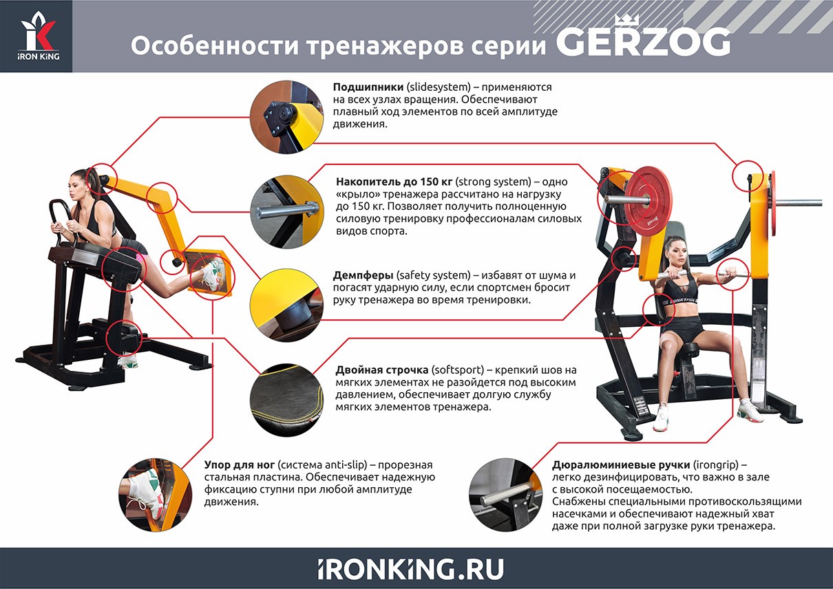 Инфографика серии GERZOG