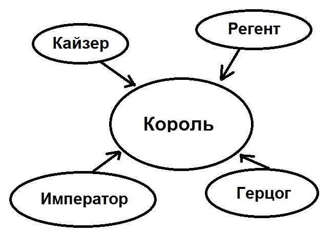 Примерно так мы подбирали варианты имен
