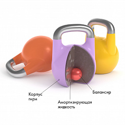 Гири спортивные "Уральская гиря"